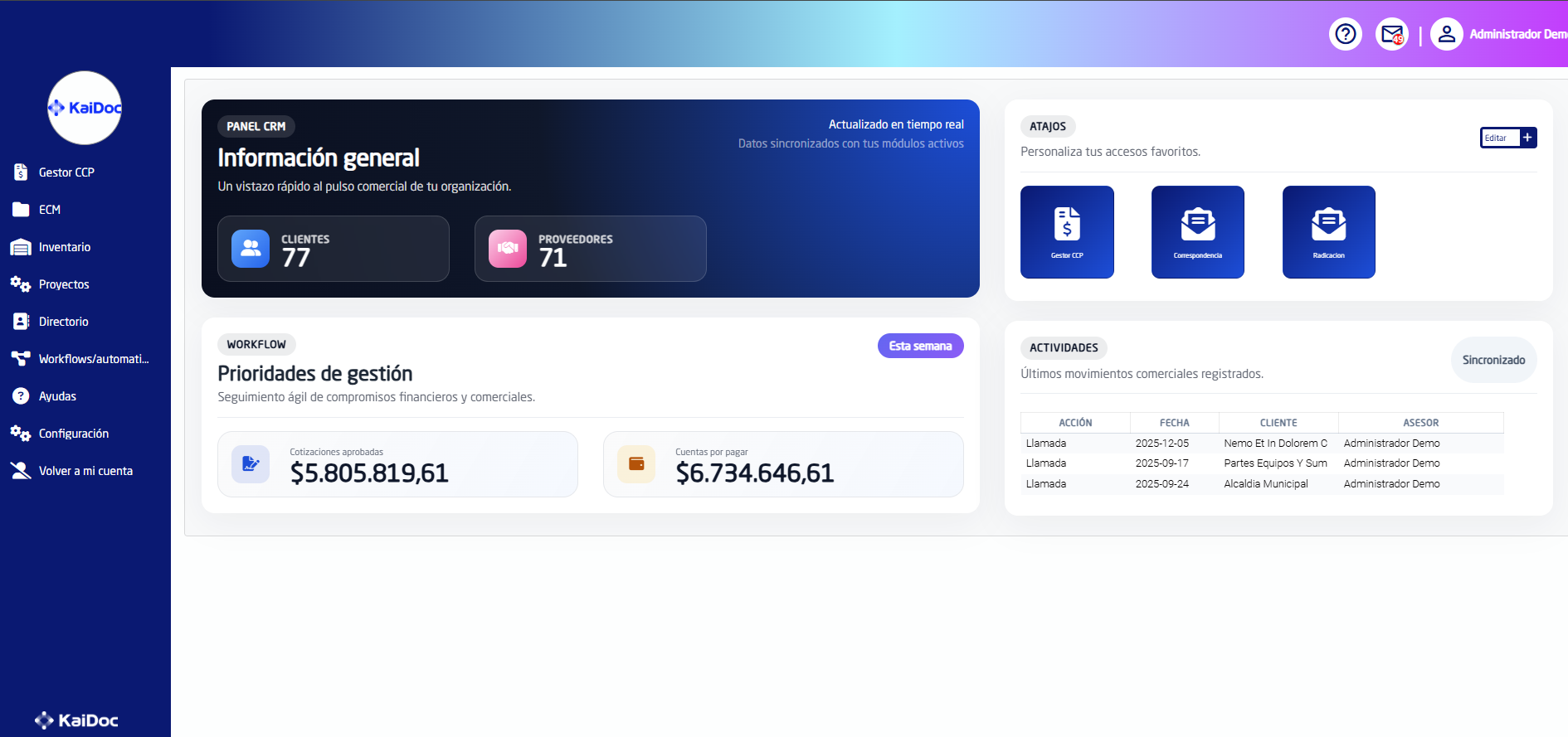 Software de gestión documental KaiDoc - dashboard con indicadores de gestión y métricas de productividad empresarial