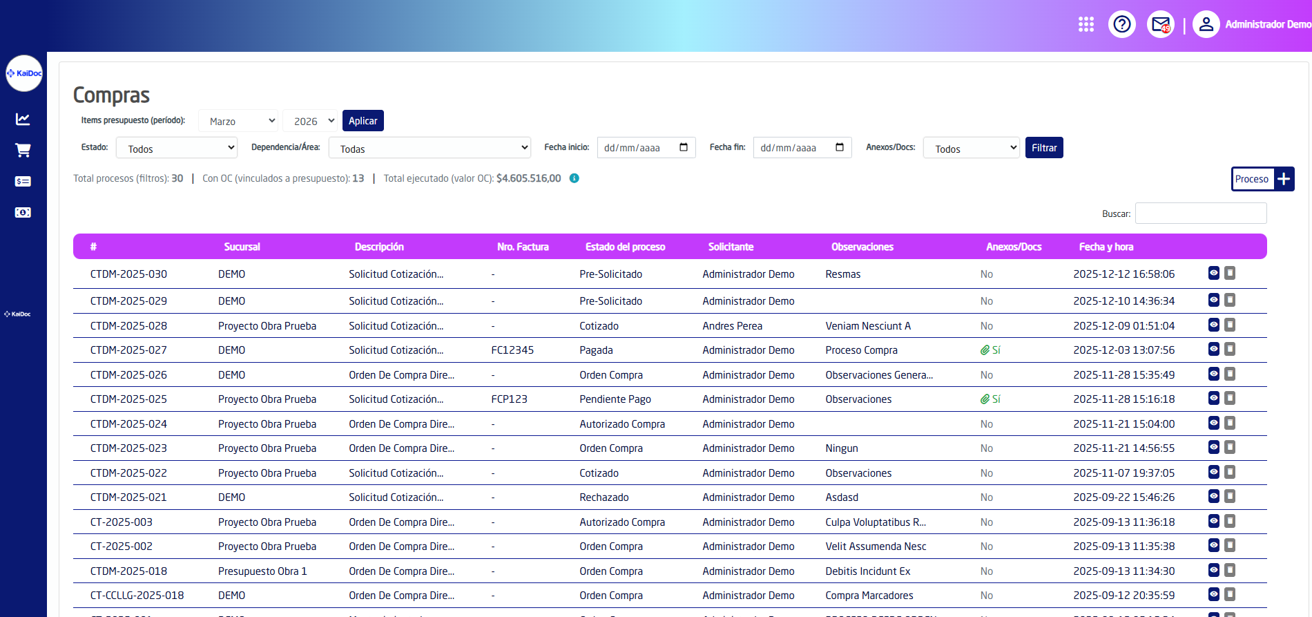 Módulo de compras y cuentas por pagar KaiDoc - flujo de aprobación con soportes y trazabilidad documental